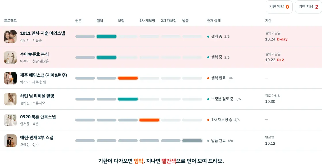 촬영별 진행 단계와 셀렉·검토 기한을 한 화면에서 확인하는 예시